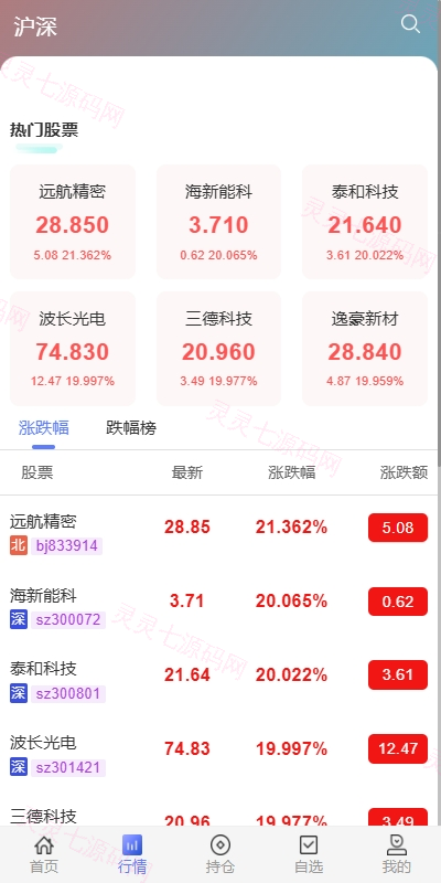 运营版JAVA股票系统/新股抢筹/大宗交易/VIP抢筹 - 3