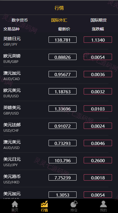 经典版多语言3合一双位盘/微盘微交易系统/外汇期货/脚本齐全 - 9