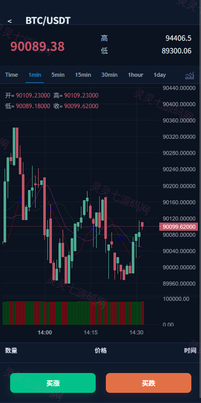 多语言微盘系统/虚拟币微交易/时间盘/秒合约 - 4