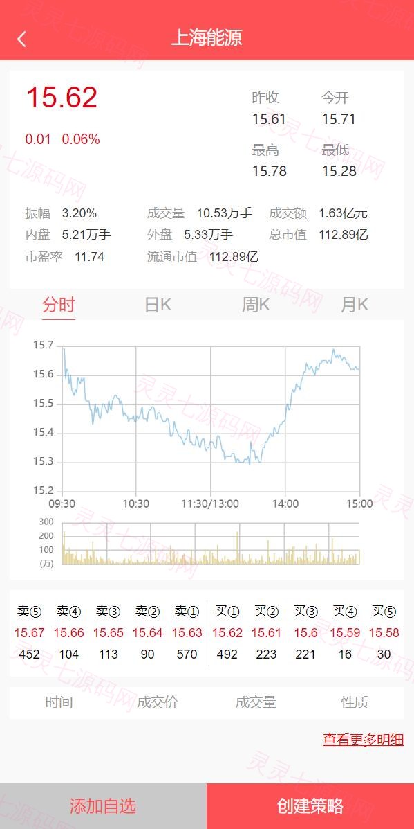 股票配资/策略系统/股票/配资/策略/K线命令齐全 - 3