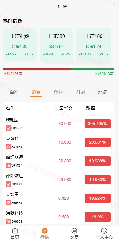 A股股票交易系统/新股申购/证券交易/前端VUE - 3