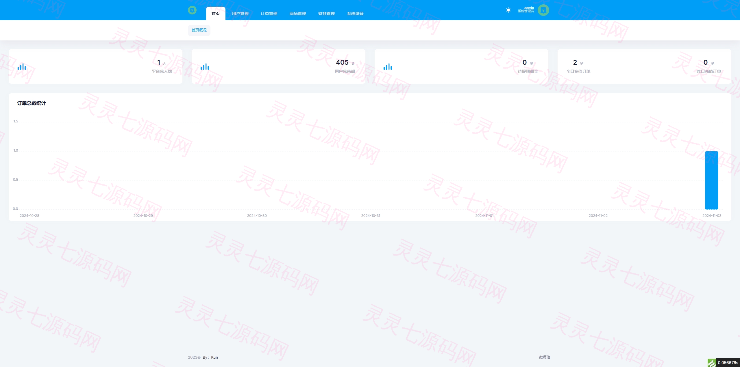 新版话费电费慢充系统/话费充值跑分自动手动/可三方接口 - 10