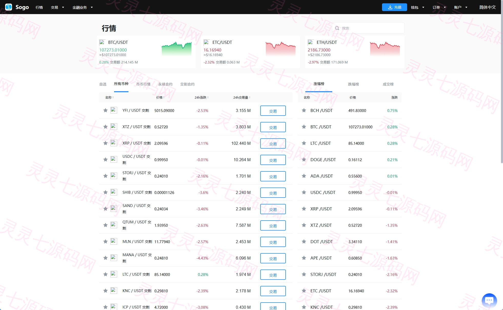 海外交易所系统/永续合约交割合约/K线控制/质押理财 - 16