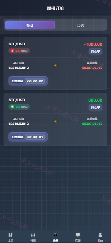 海外综合微盘系统/虚拟币/外汇/贵金属/实名认证/余额宝/信用分 - 9
