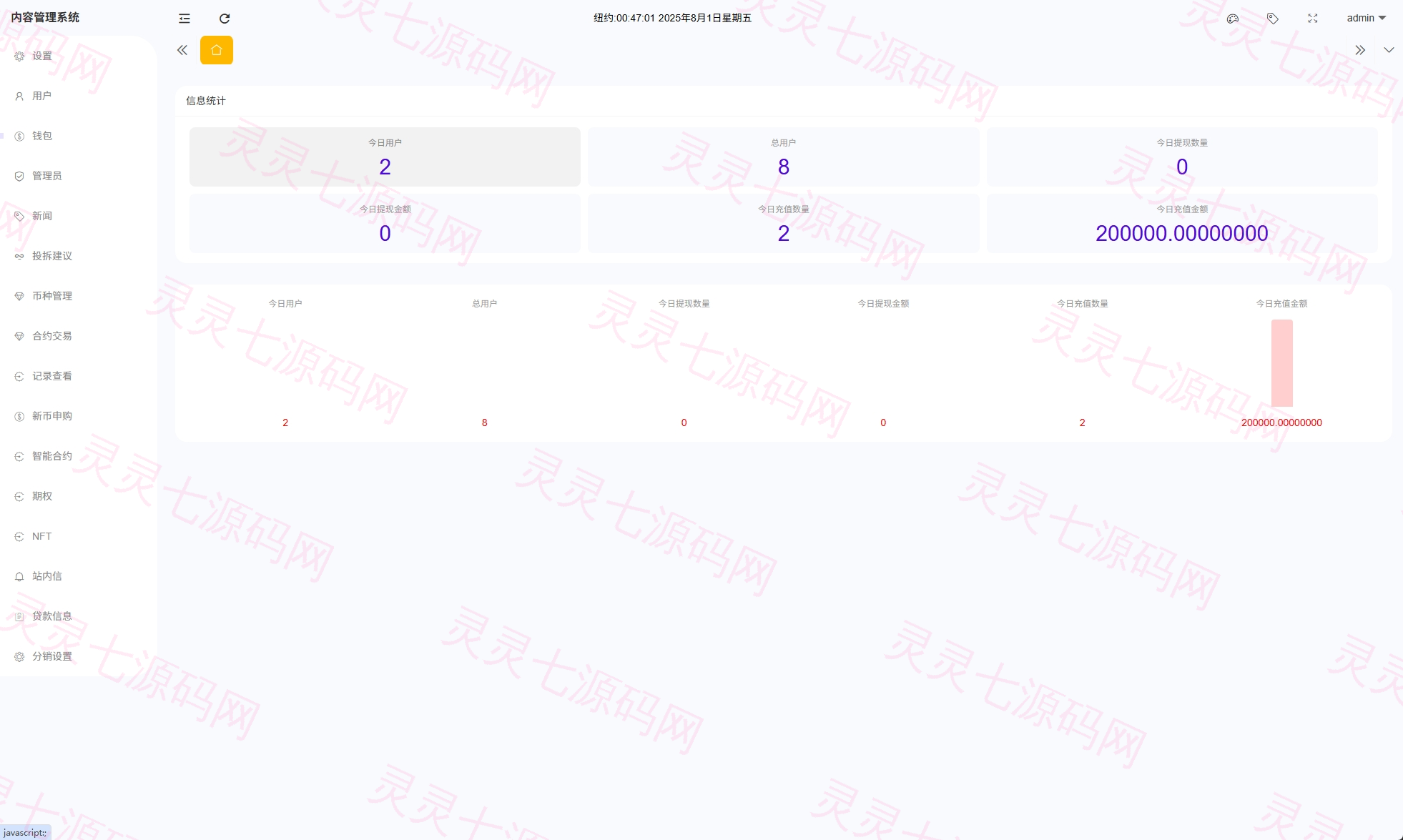 多语言ST7交易所系统/外汇/虚拟币/跟单/K线控制 - 18