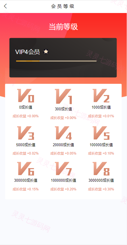 产品项目投资系统/理财投资众筹源码/前端uniapp - 13