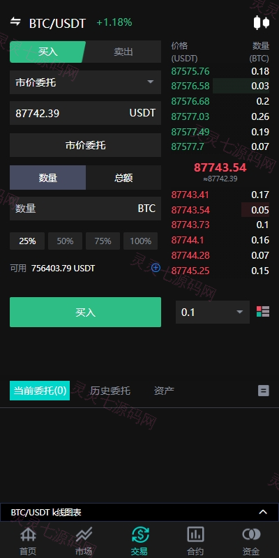 海外多语言交易所系统/永续合约交割合约/C2C/K线控制 - 4