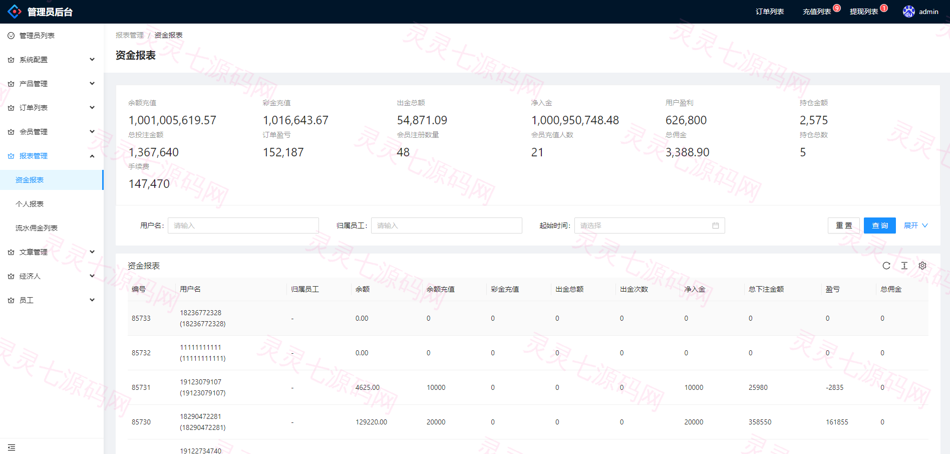 现货微交易系统/微盘时间盘系统/群控单控/前后端VUE - 19