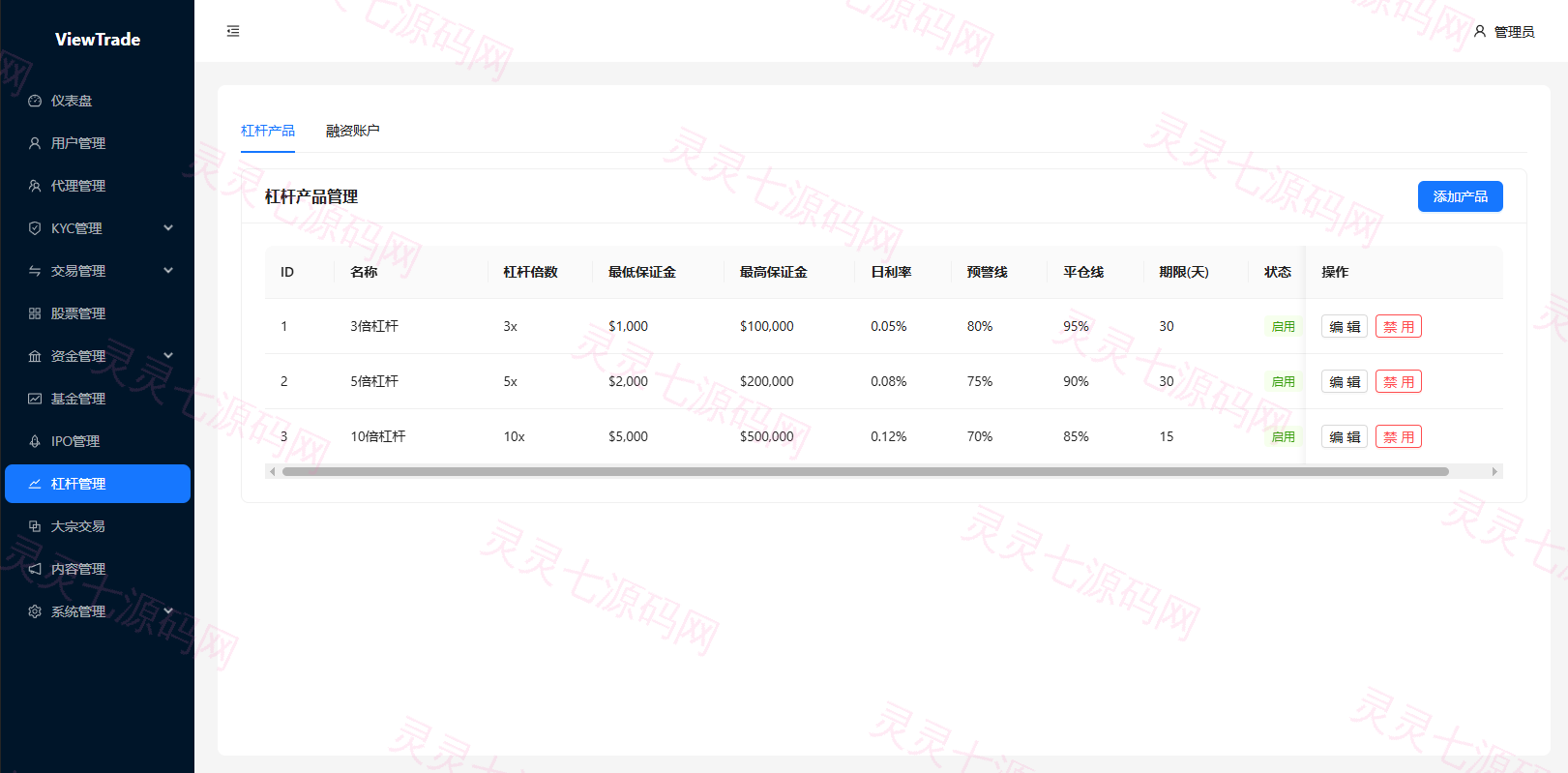 海外股票交易系统/美股交易/大宗/IPO/理财/分销 - 27
