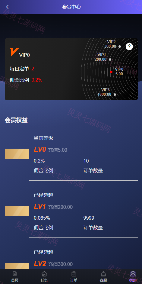 海外刷单抢单系统/多语言商城刷单/打针/叠加组/禁止刷单 - 9