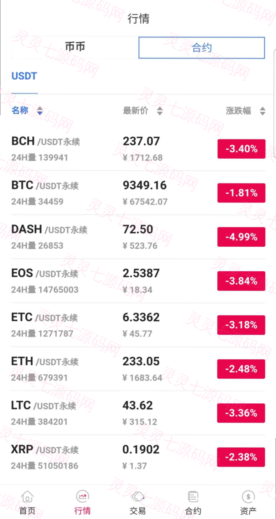 java区块链交易所源码/永续币币交易所/H5/PC/app源码/完整教程 - 4