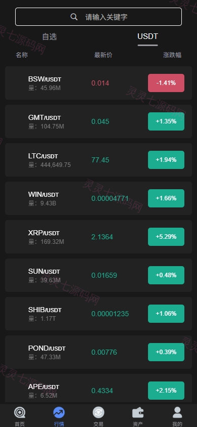 海外JAVA交易所系统/秒合约/合约/JAVA交易所 - 4