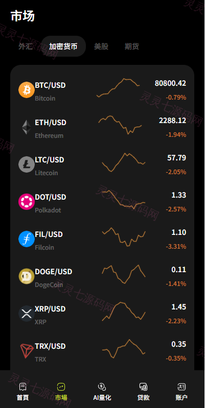 海外DAPP综合交易所/股票/外汇/期货/AI量化/贷款 - 4