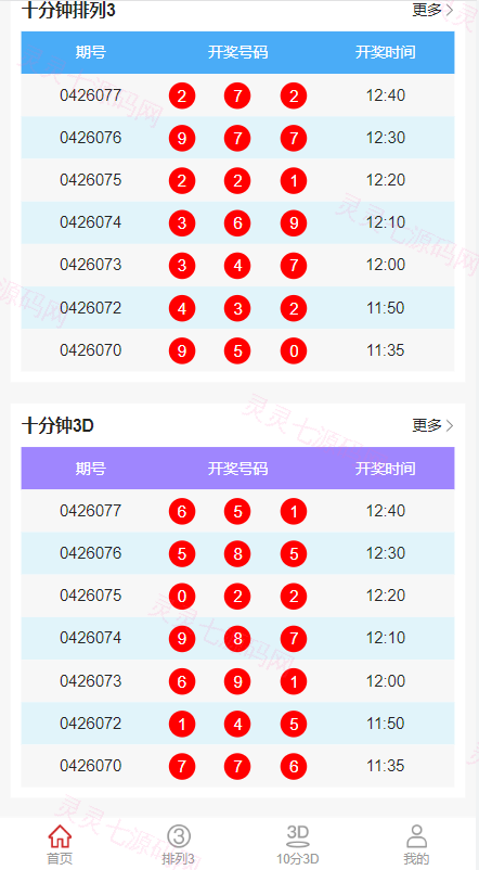 彩票走势图系统/排列三/3D走势图/邀请注册 - 2