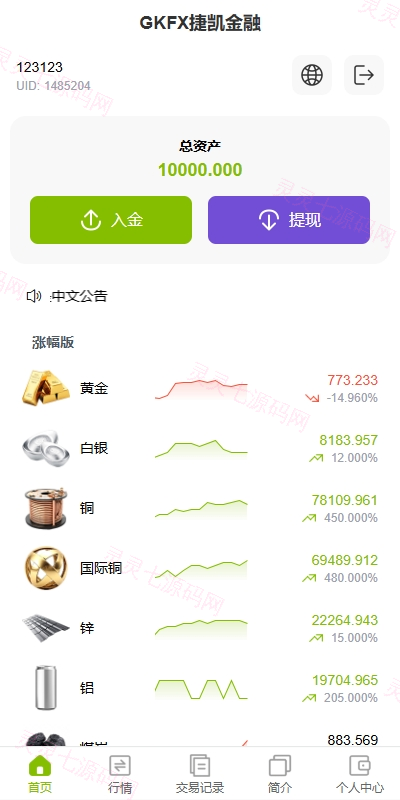 海外黄金期货微交易系统/多语言微盘/单控/实名认证 - 3