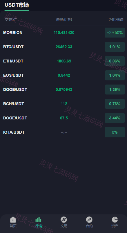 二开版多语言交易所系统/秒合约/IEO/质押挖矿/自动充值 - 3
