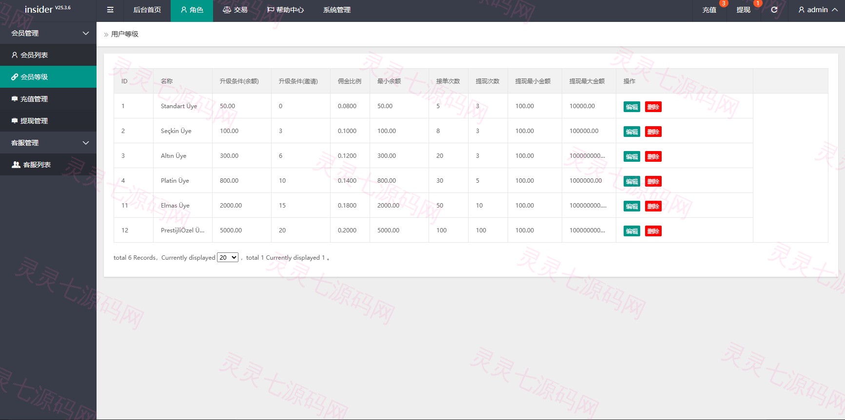 海外抢单刷单系统/信誉分/签到工资/多语言刷单 - 14