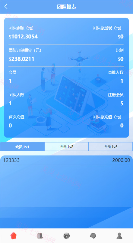 多语言海外抢单刷单系统/余额宝/叠加组刷单源码 - 11