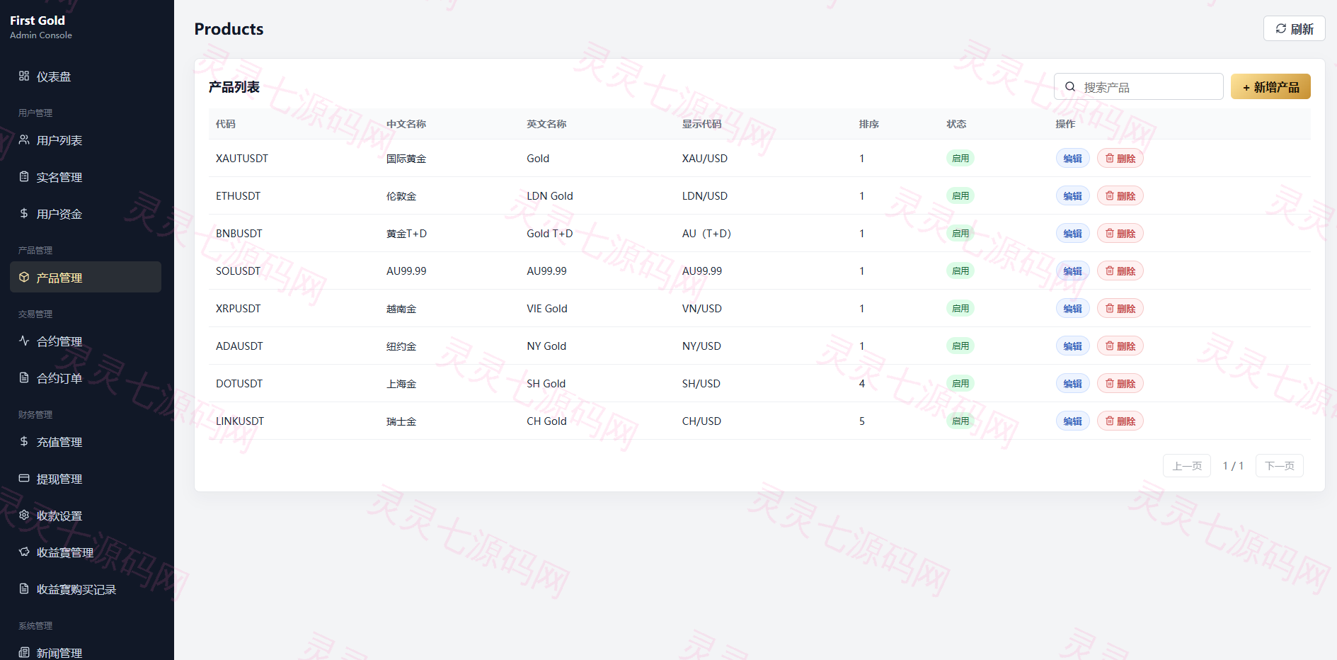海外黄金秒合约交易/黄金时间盘/黄金微盘投资交易 - 17