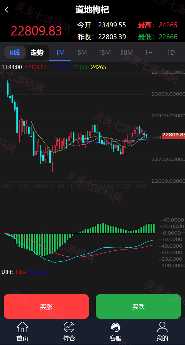 完美版三语言微交易系统/微盘源码/K线正常/投资理财源码 - 4