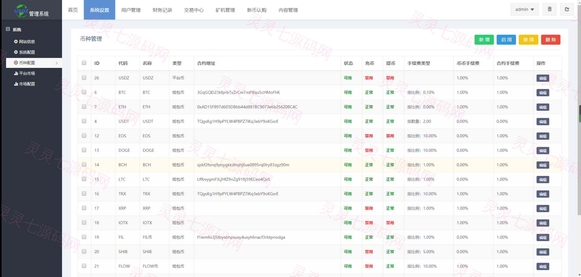 新版区块链交易所/币币交易/区块链矿机系统/多语言交易所 - 16