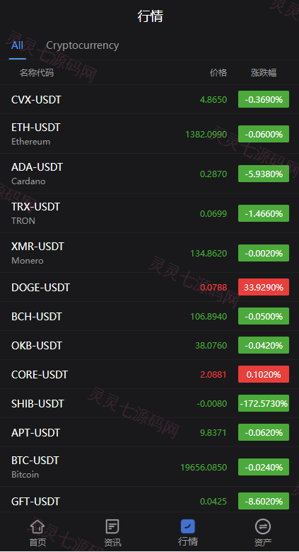新版多语言微交易系统/虚拟币交易/秒合约微盘/时间盘源码 - 8
