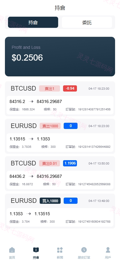 海外FX6系统/多语言外汇虚拟币合约交易/K线控制 - 9