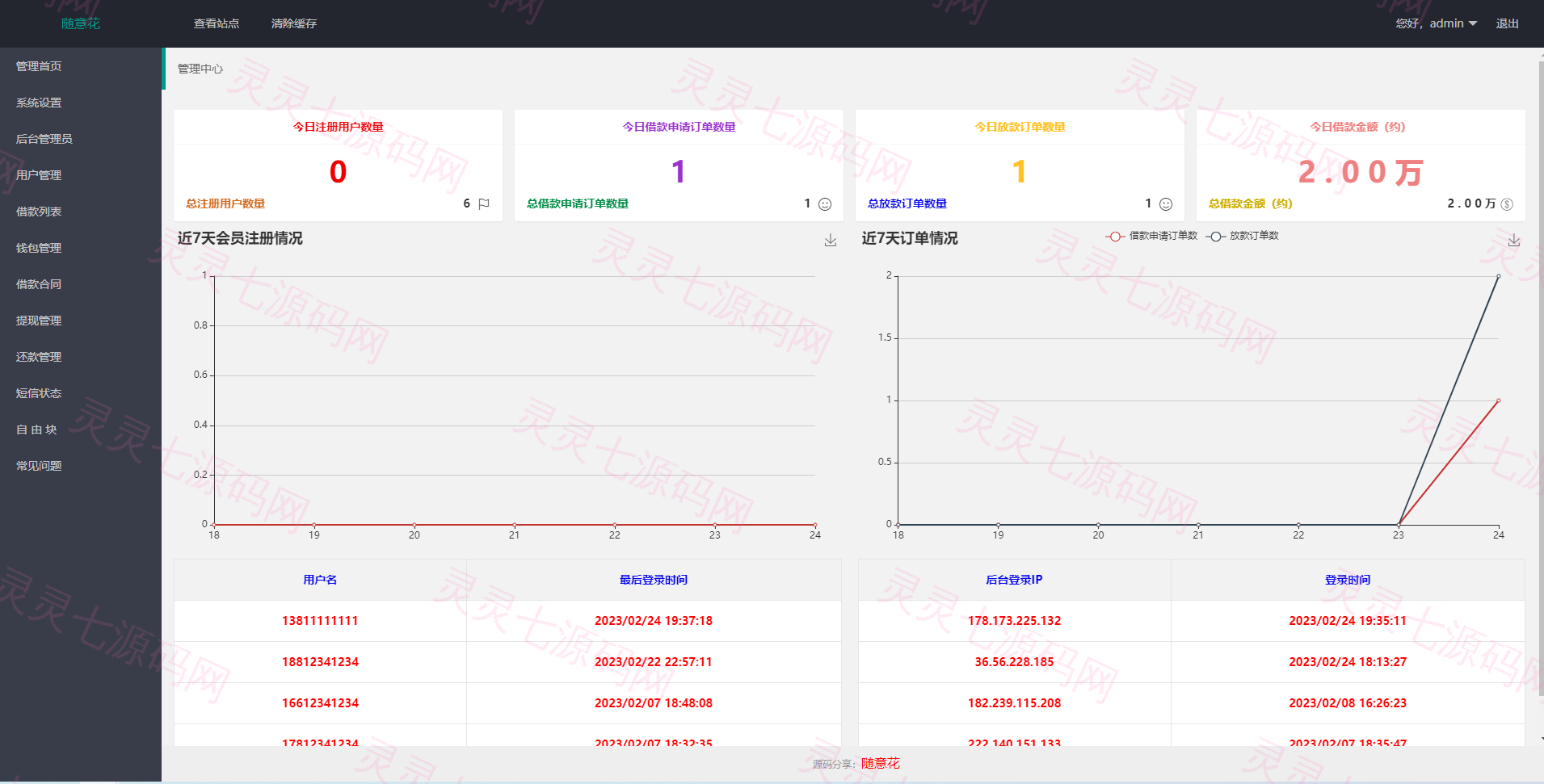 二开版UI小额贷款系统/贷款平台源码/套路贷源码 - 10