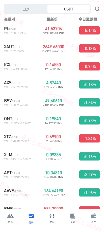 二开版海外交易所系统/币币期权杠杆交易/锁仓认购/合约插针 - 4