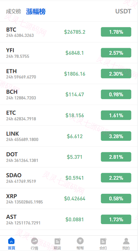 多语言区块链交易所/币币合约秒合约交易/质押理财 - 3