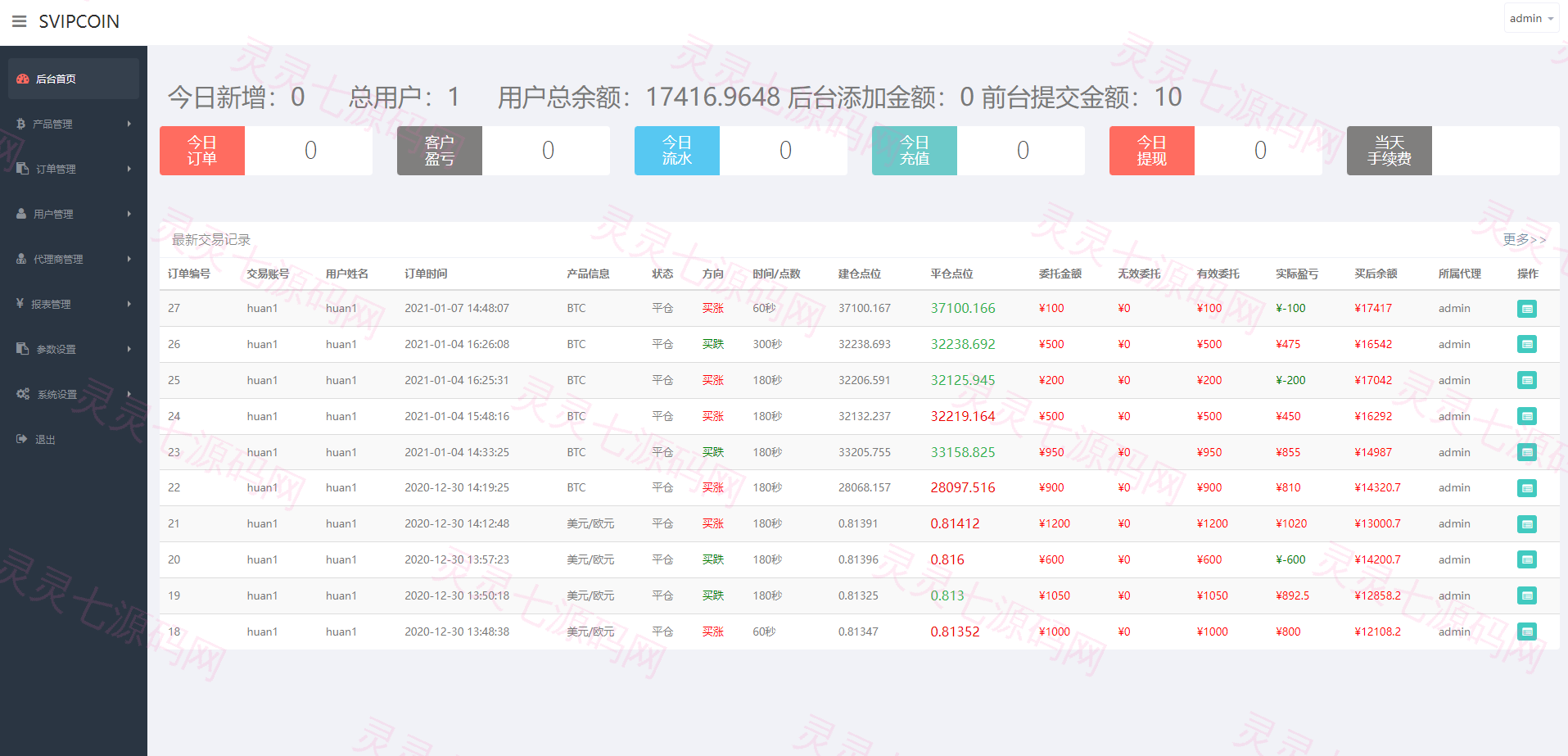 海外版微盘外汇系统/多语言投资系统/USDT充值 - 8