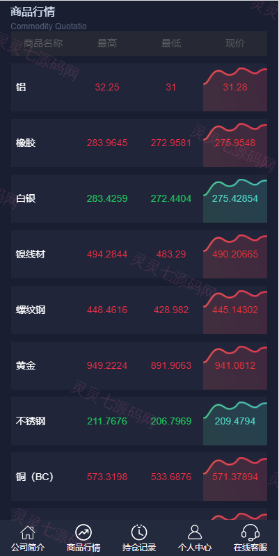 运营版微盘期货交易系统/微交易源码/代理后台/用户风控 - 4