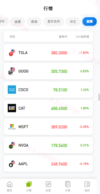 海外DAPP综合盘交易所/股票/贵金属/虚拟币/外汇/行情控制 - 4
