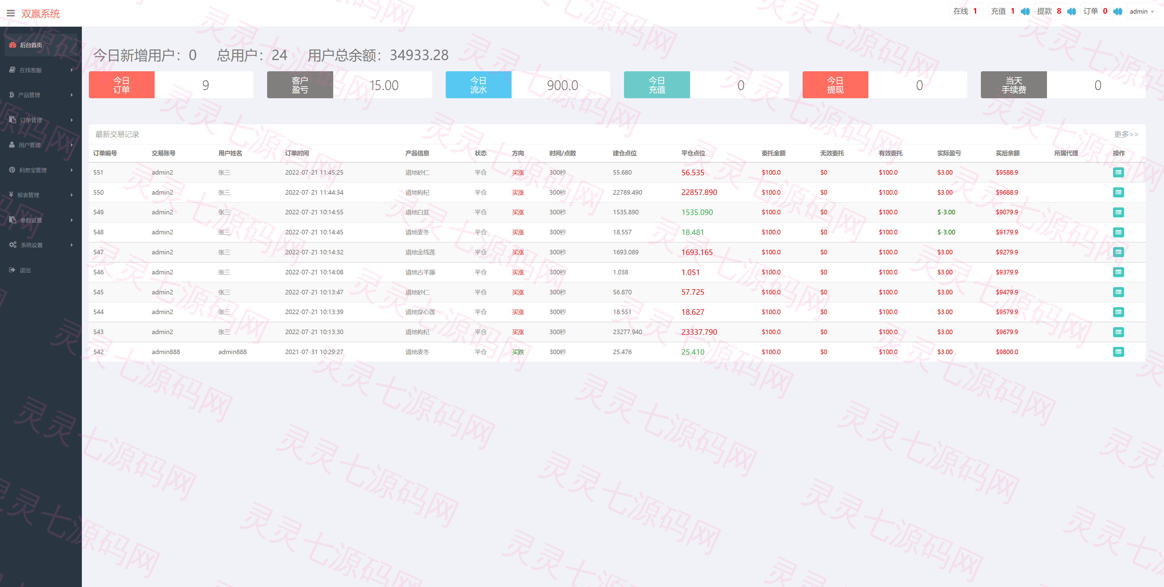 完美版三语言微交易系统/微盘源码/K线正常/投资理财源码 - 10