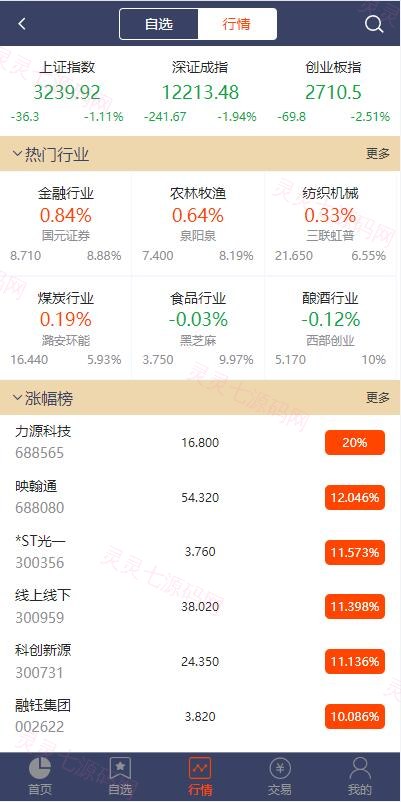 2022修复版配资系统/A股股票系统/买点策略/pc+wap可封装 - 3