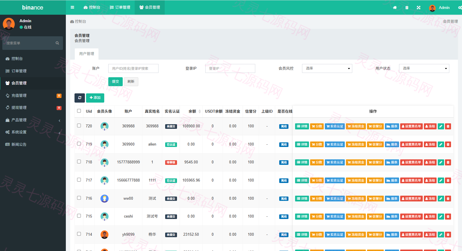 多语言仿币安微盘系统/期货时间盘/实名认证/信用分 - 14