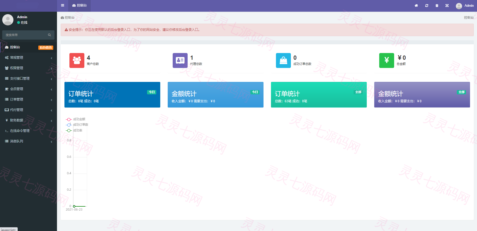 全开源聚合支付系统/三方支付/代付系统/前后端分离/附带前端VUE - 5