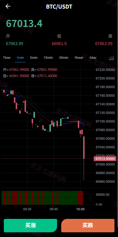 新版海外虚拟币微盘/秒合约微交易/时间盘/信用分 - 4