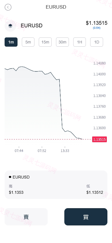 海外FX6系统/多语言外汇虚拟币合约交易/K线控制 - 5