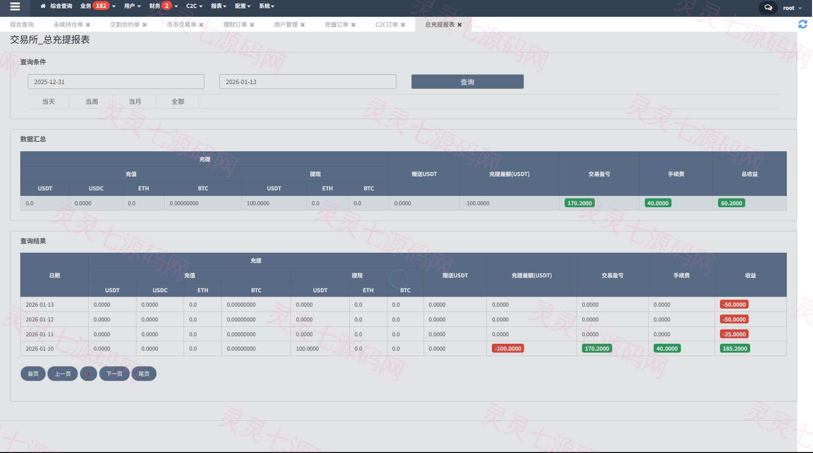 多语言交易所系统/永续合约交割合约/K线控制/C2C/借币 - 32