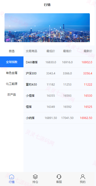现货微交易系统/微盘时间盘系统/群控单控/前后端VUE - 3