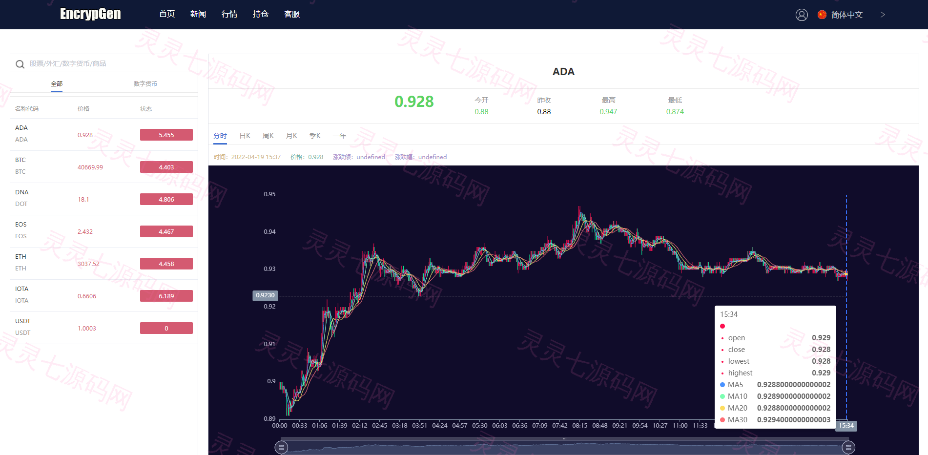 全新PC版微盘系统/微盘外汇系统/USDT充值/九种语言/实名认证 - 5