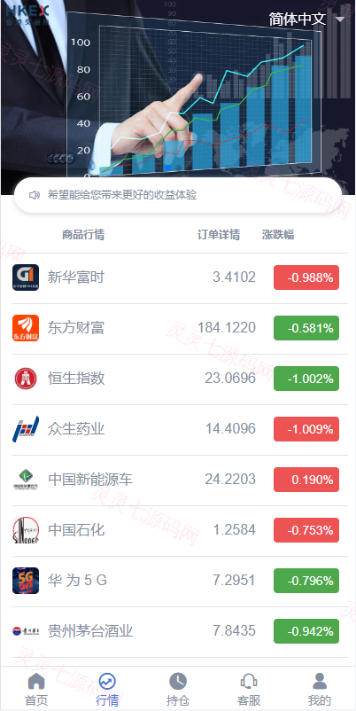 定制版微盘系统/证券交易/多语言微交易源码 - 4