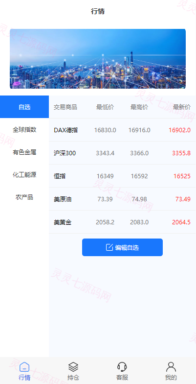 现货微交易系统/微盘时间盘系统/群控单控/前后端VUE - 2
