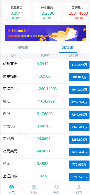 K线正常版外汇系统/微交易源码/双语言微盘系统 - 6
