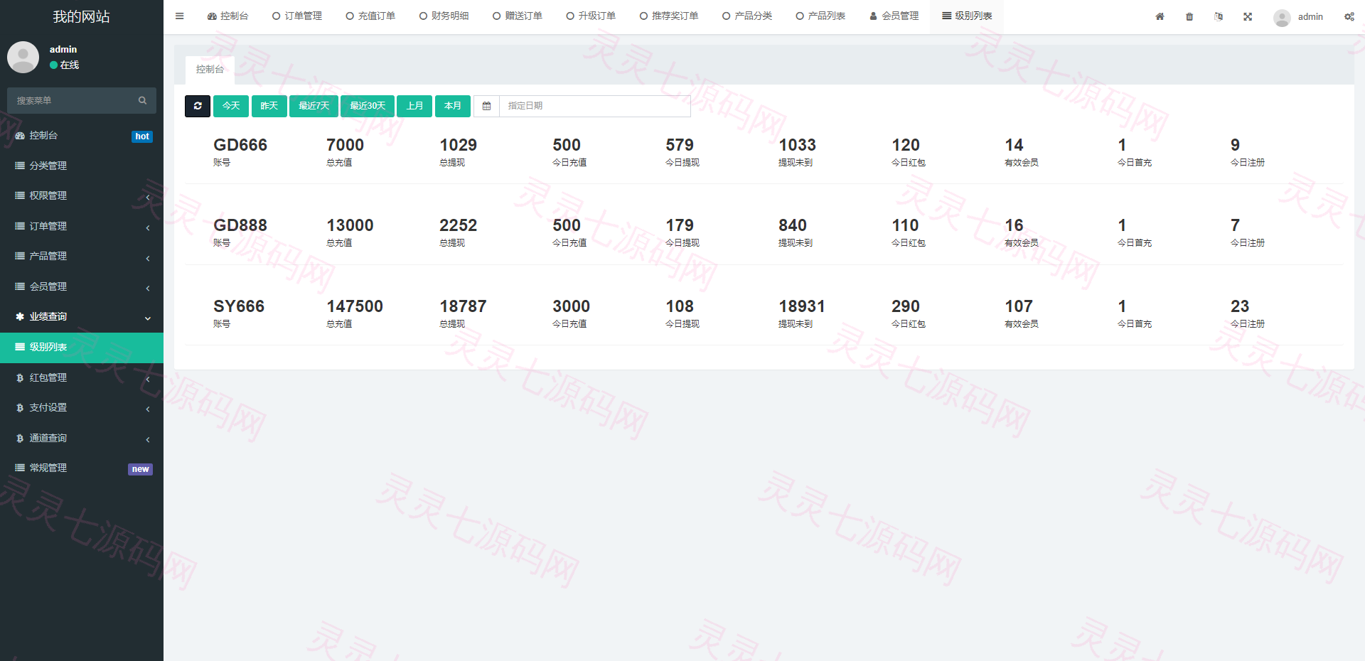 全新海外理财系统/理财分红系统/投资理财源码 - 14