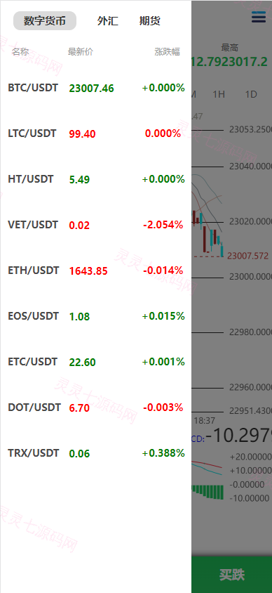 定制版MT5微交易系统/MT5微盘系统/矿机质押/外汇虚拟币微盘源码 - 7
