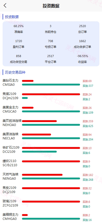 股票期货交易系统/股票外汇交易所/前端uniapp - 8