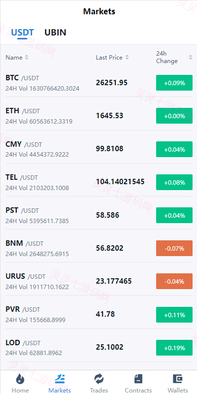 海外交易所系统/币币交易/合约交易所/全开源 - 4