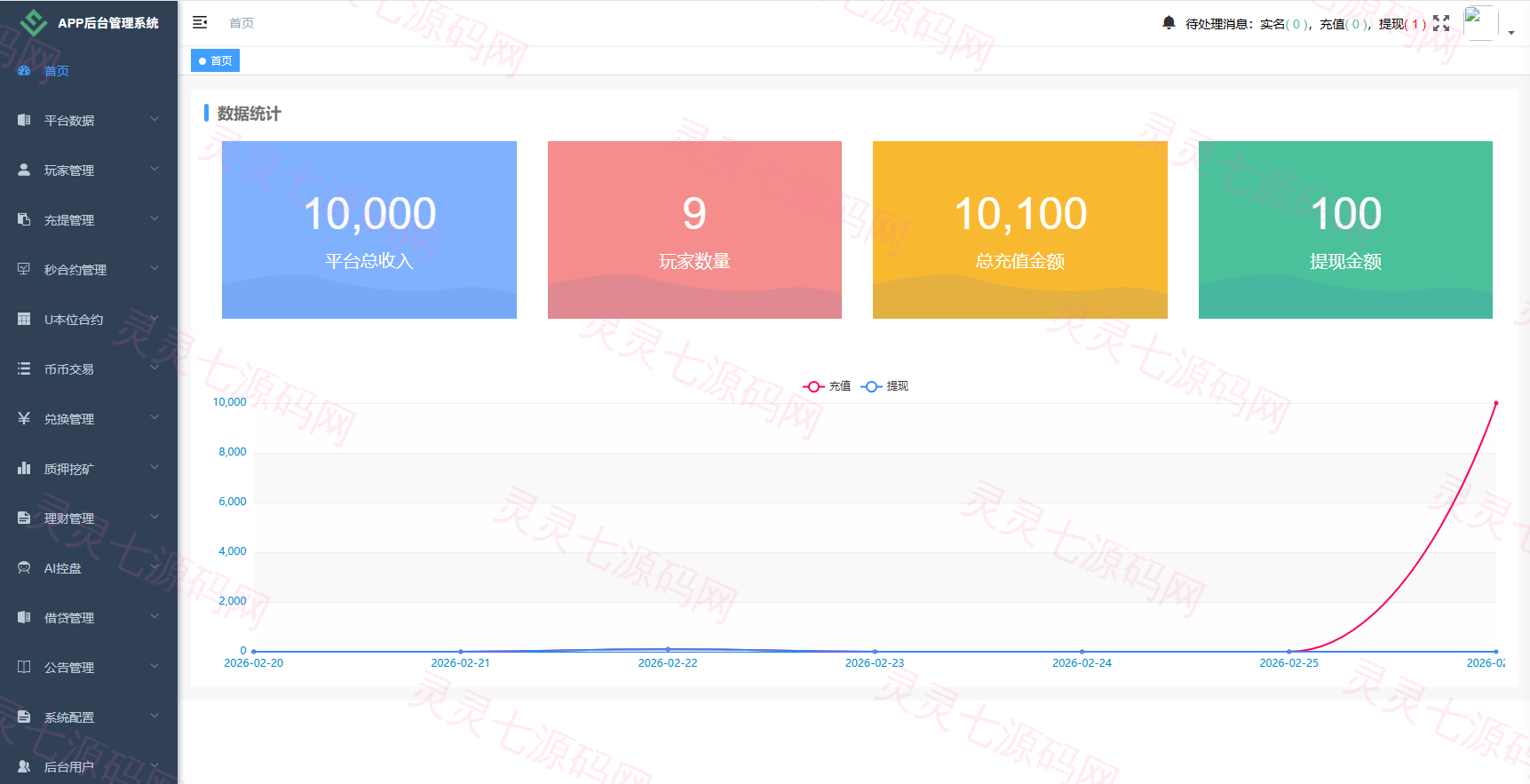 海外JAVA交易所/秒合约/永续合约/DAPP交易所/质押理财 - 17